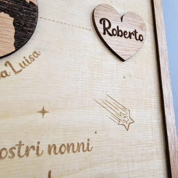 quadro nonni